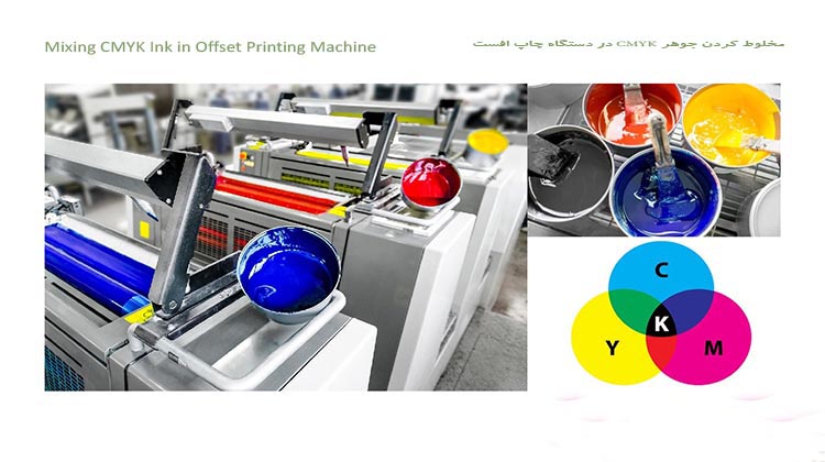 Mixing CMYK Ink in Offset Printing Machine